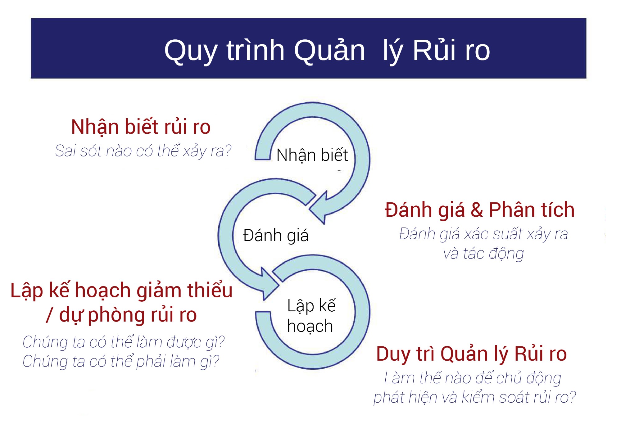 Hướng Dẫn Cách Lập Đề Án Kinh Doanh Chi Tiết Nhất