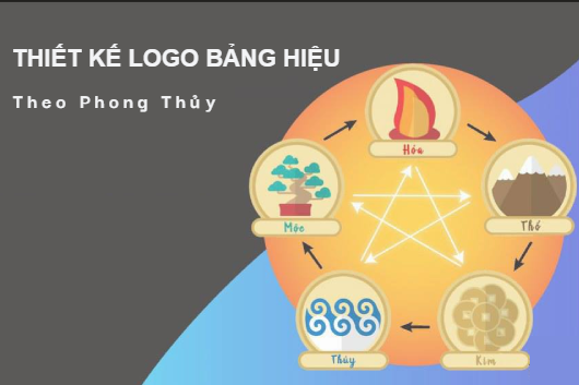 Cách Thiết Kế Logo Bảng Hiệu Hợp Phong Thủy Trong Kinh Doanh