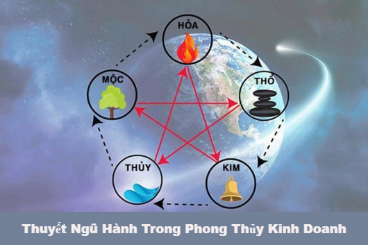 Cách Sử Dụng Nguyên Tắc Ngũ Hành Trong Phong Thủy Kinh Doanh