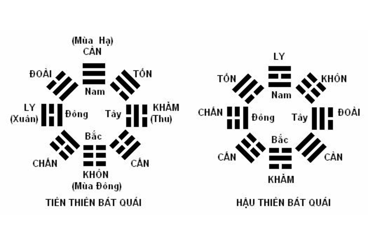 tien-thien-bat-quai-va-hau-thien-bat-quai